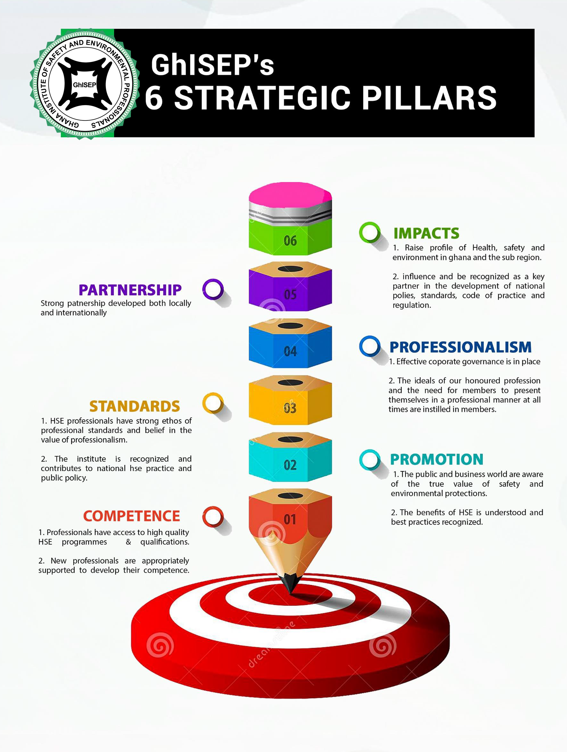 GhISEP's 6 Strategic Pillars